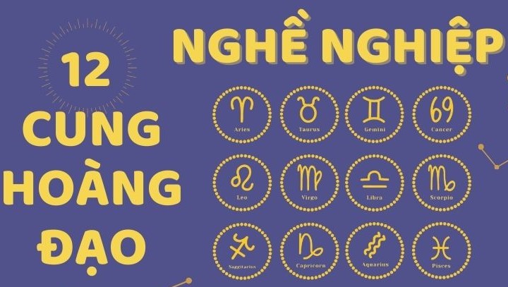 Nghề nghiệp phù hợp với 12 cung hoàng đạo