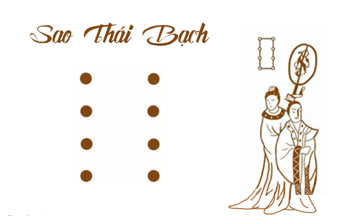 Sao Thái Bạch là gì? Tốt hay xấu? Cách cúng giải hạn sao Thái Bạch