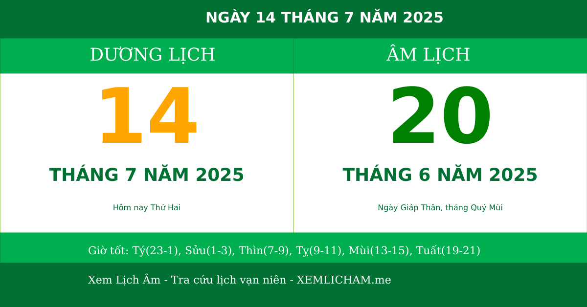 Ngày âm hôm nay ngày 14/7/2025