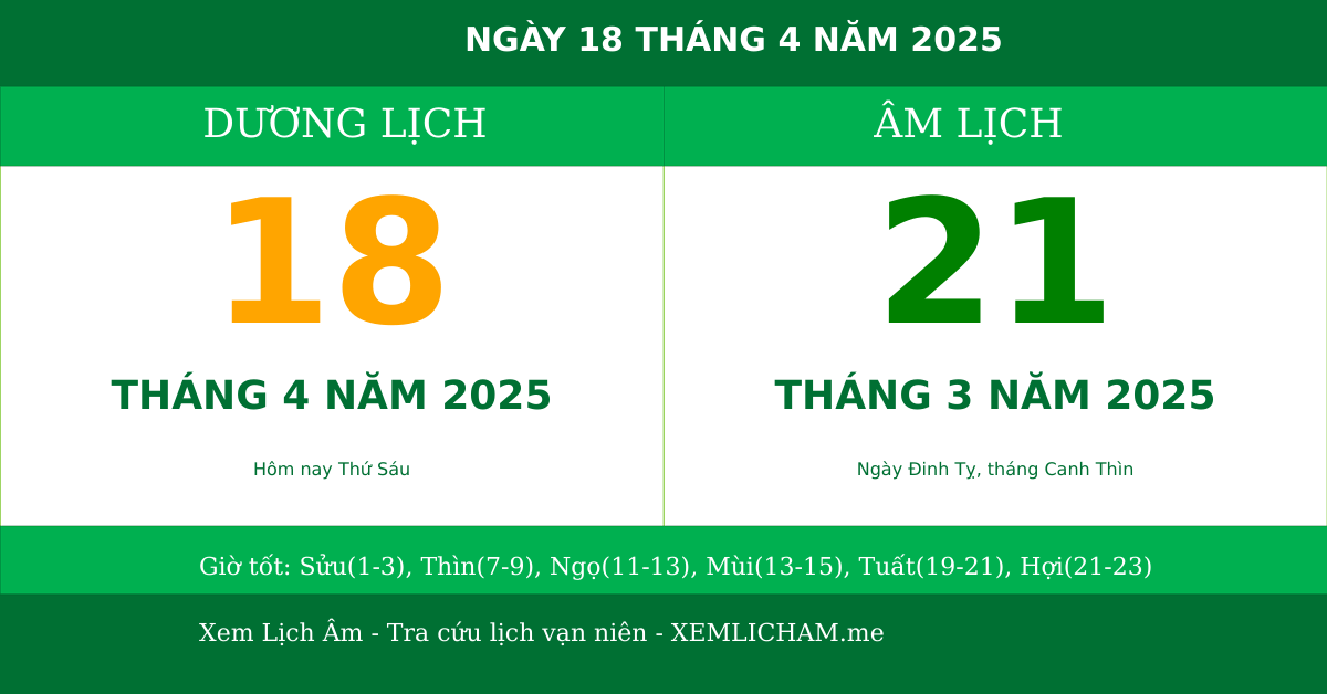 Ngày âm hôm nay ngày 18/4/2025