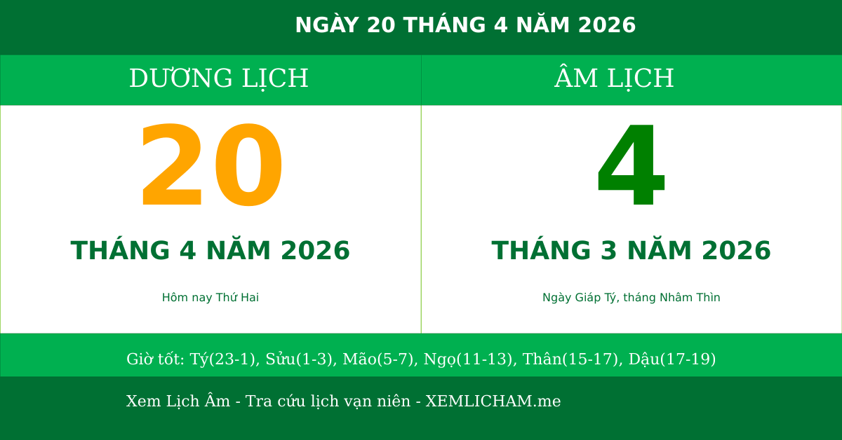 Ngày âm hôm nay ngày 20/4/2026