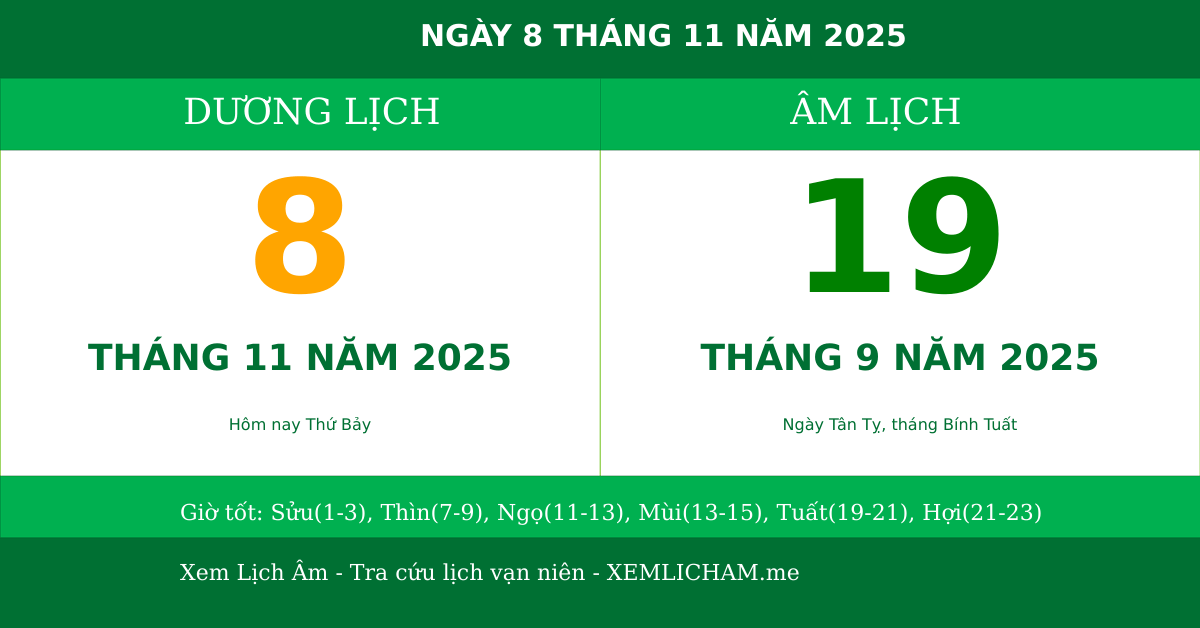 Ngày âm hôm nay ngày 8/11/2025