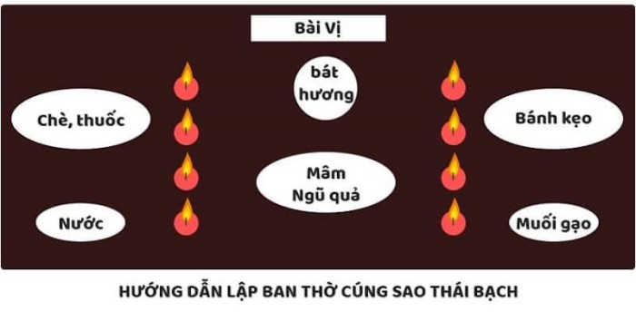 Lễ vật cúng sao Thái Bạch giải hạn